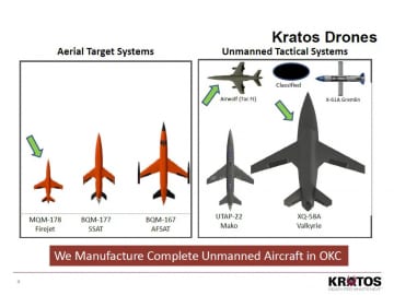 Kratos' New Airwolf Combat Drone Has Launched A Switchblade Loitering Munition In Flight